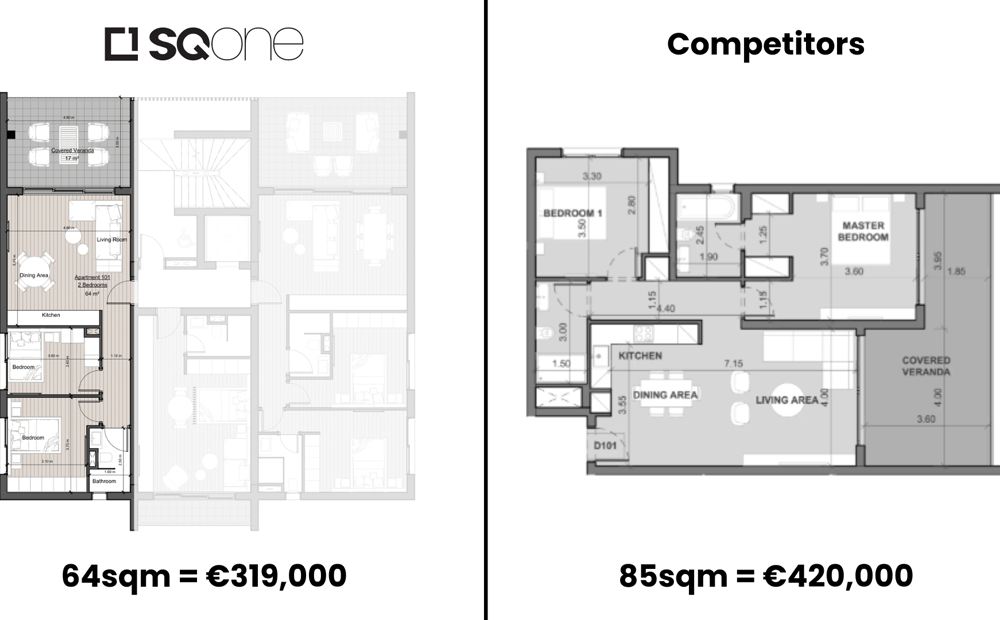 SQONE vs competitors