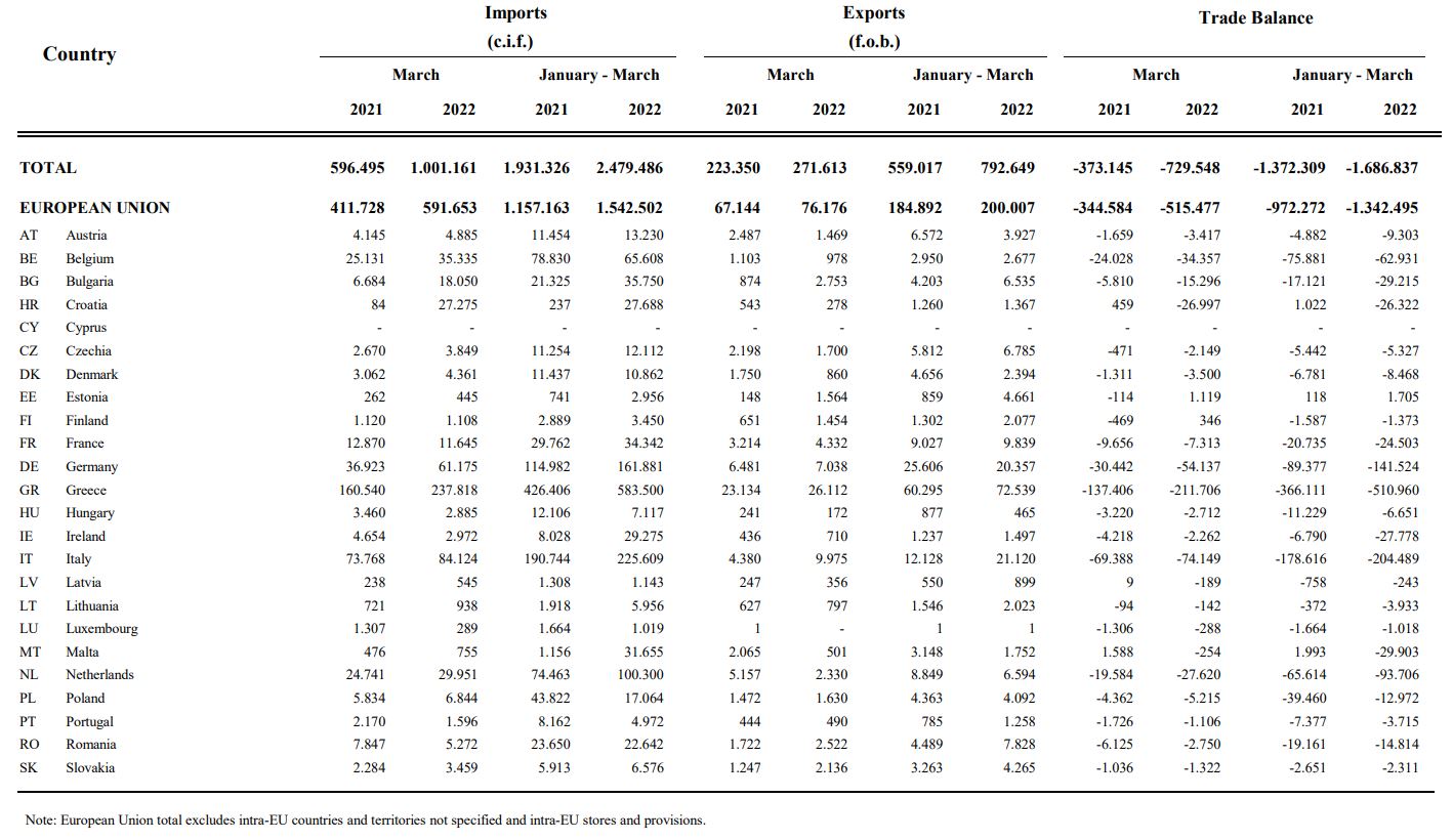 Евро экспорт