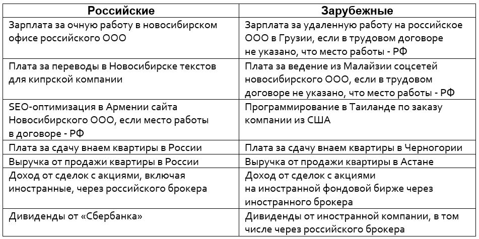 183 календарных дней в течение