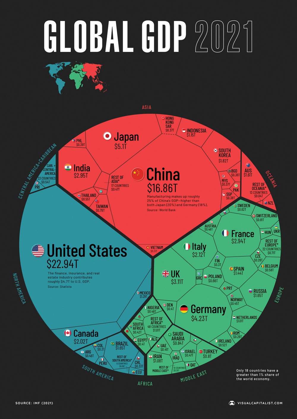 Global GDP by Country 2021 V15 Mobile 1 