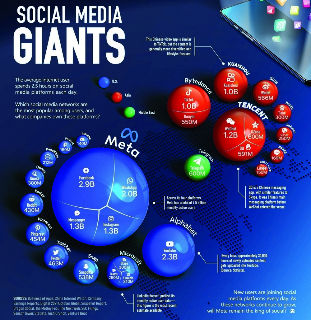 SocialMediaGiants OC MainPost Revised 