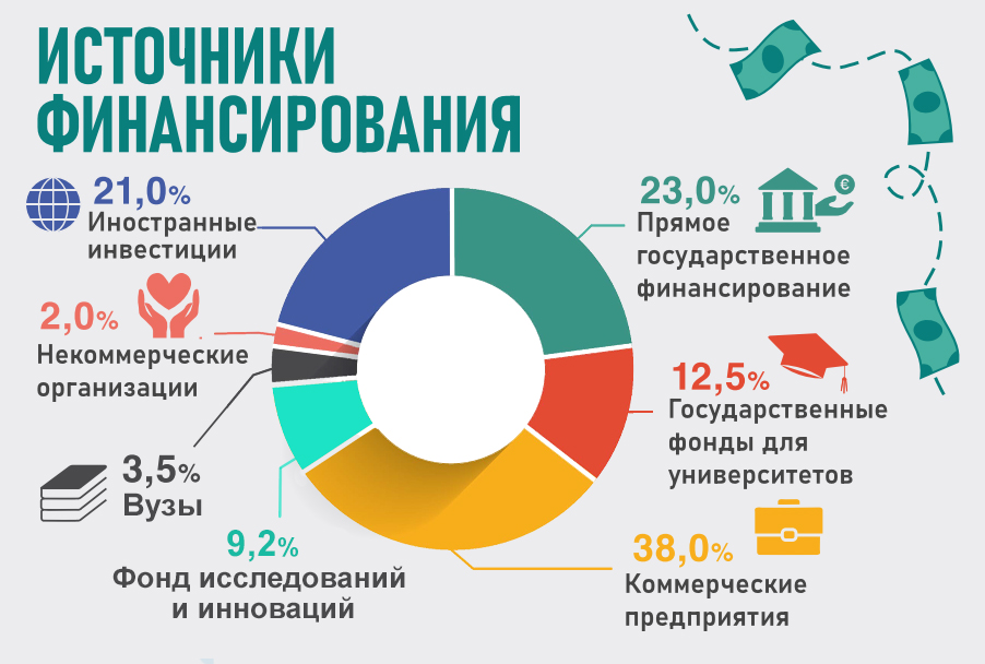 source of funds