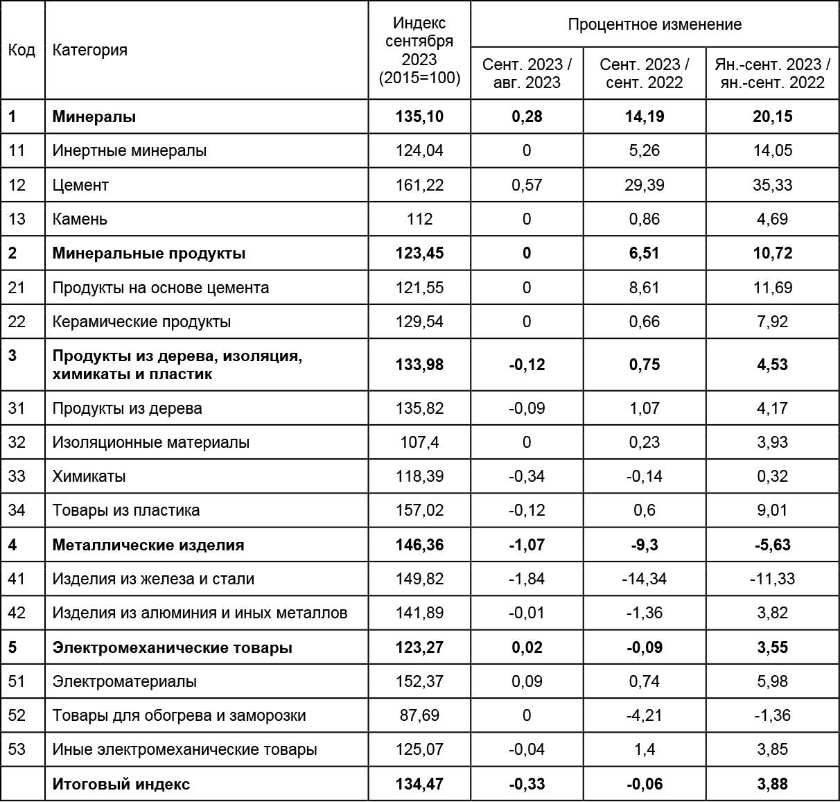 УБ 23.10 2