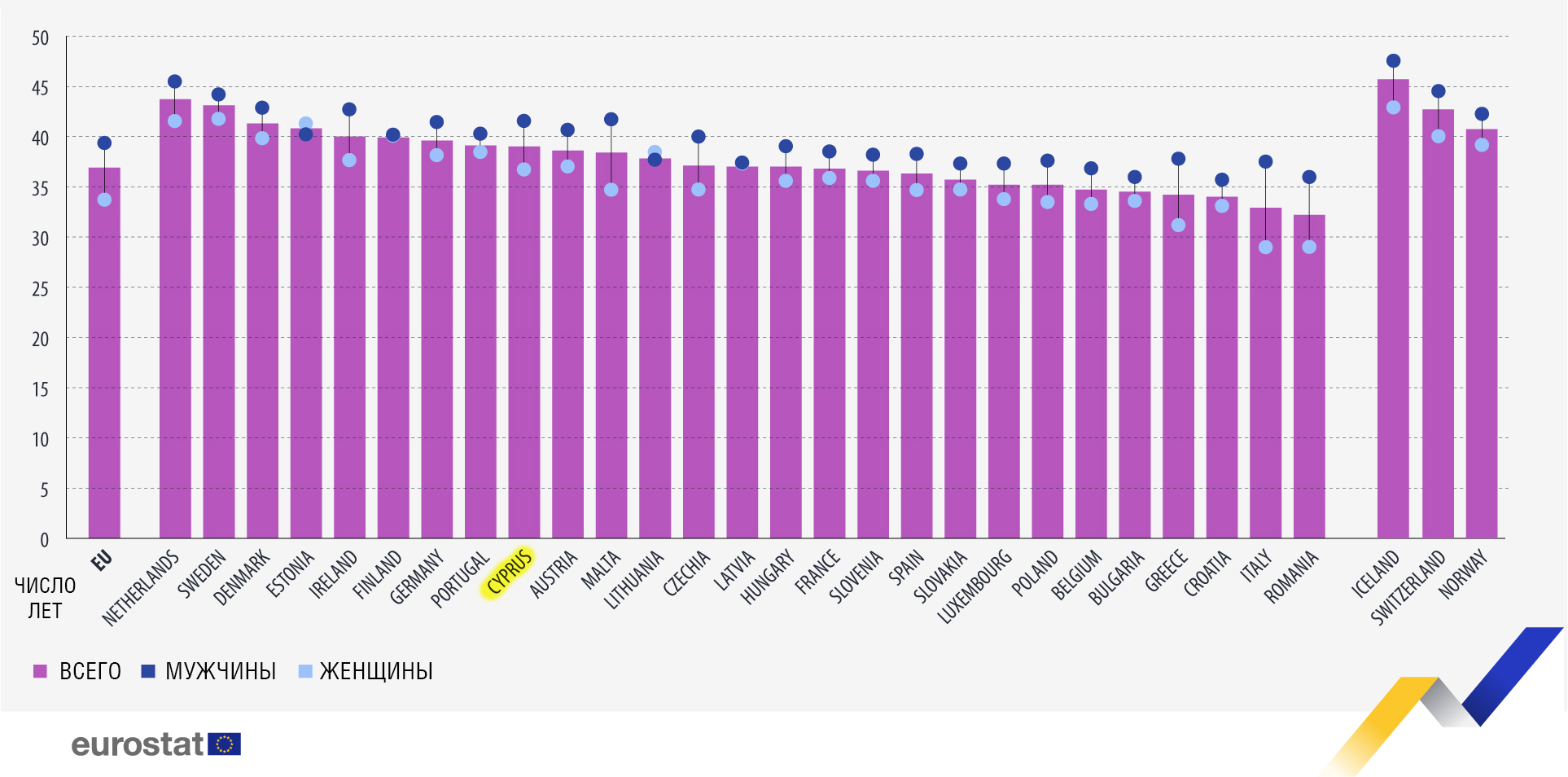 expected duration working life country sex 2023 