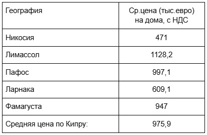 houses vat price 