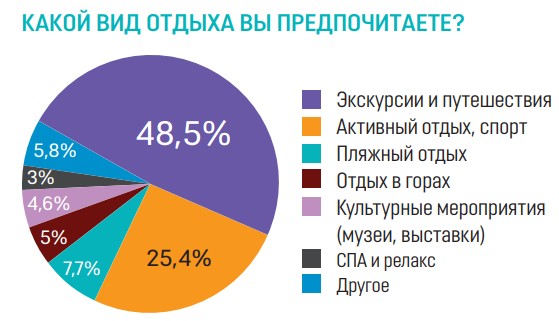 holiday poll1