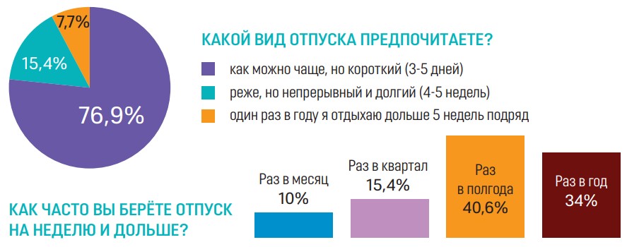 holiday poll2