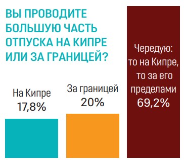 holiday poll3