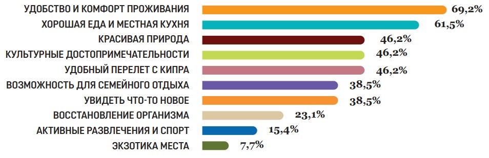 holiday poll4