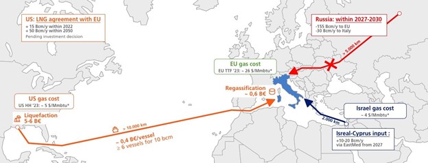 EastMed2