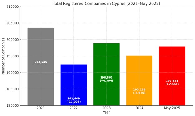 registered companies 2021 2025