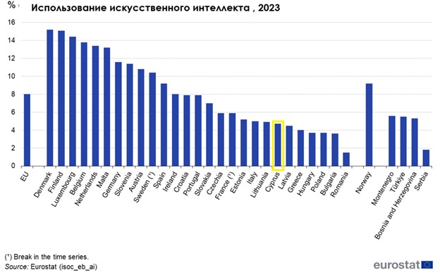 Евростат об онлайн продажах и использовании технологий в бизнесе 6