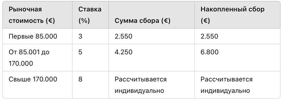 Сборы при покупке недвижимости