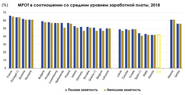 Уровень зарплат в ЕС и на Кипре4