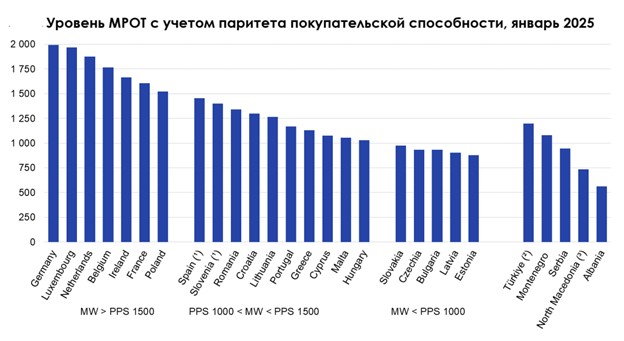 Уровень зарплат в ЕС и на Кипре5