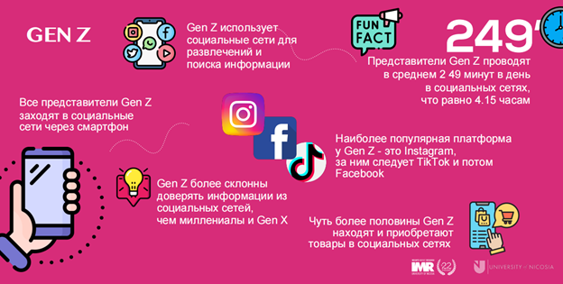 Широкое исследование поколений Рисунок2