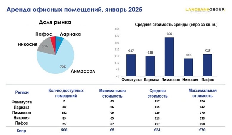 аренда офисов