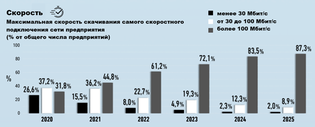 Как быстро предприятия внедряют технологии1