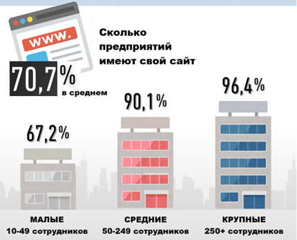 Как быстро предприятия внедряют технологии2