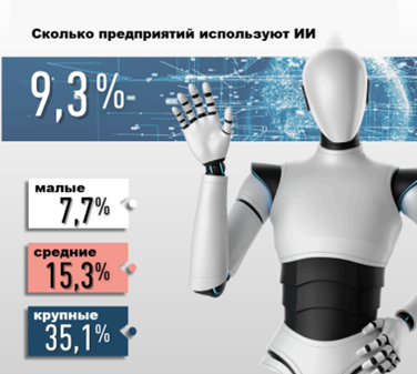 Как быстро предприятия внедряют технологии4