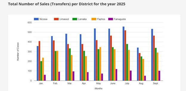 продажи недвижимости покупателям из стран ЕС 3