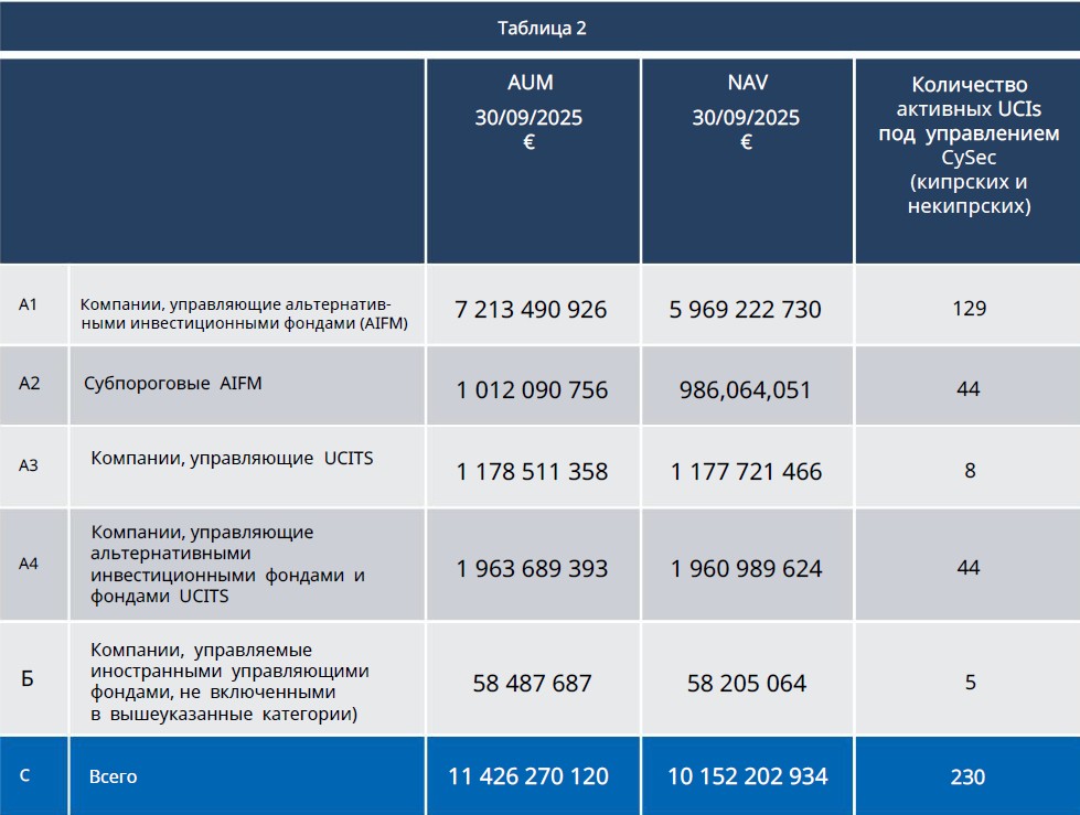 Во что инвестируют кипрские компании по управлению активами 1