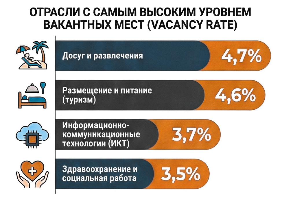 vacancies 2