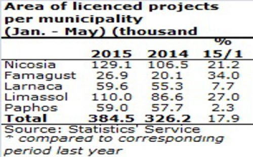 На Кипре оживает строительство