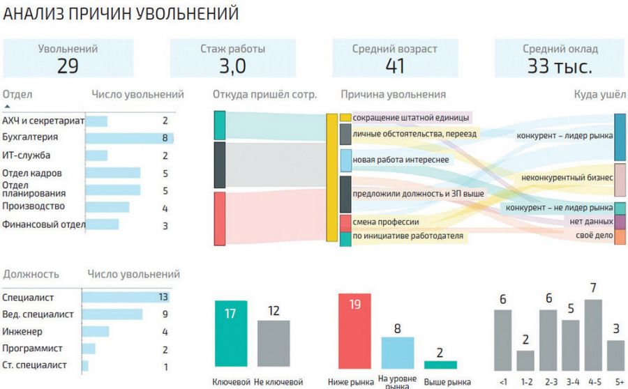 Как управлять бизнесом в эпоху больших данных