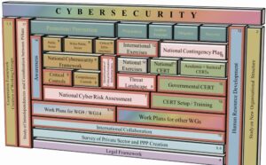 Privacy & cybersecurity: what to expect in 2021
