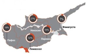 Сделки купли-продажи недвижимости: статистика
