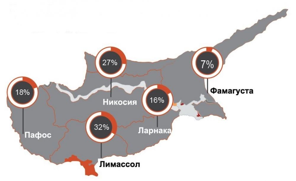 Сделки купли-продажи недвижимости: статистика